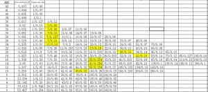get AWG sheet